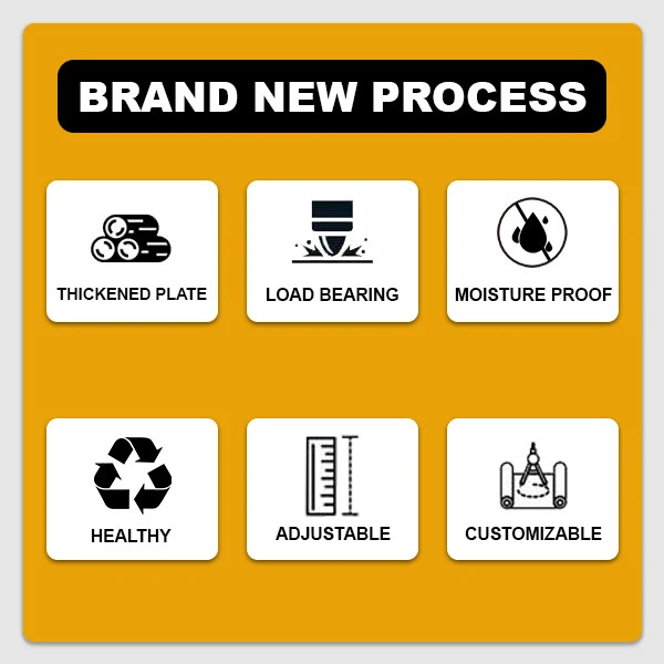 new process new process